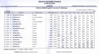 Resultats%2001-06-2014.jpg