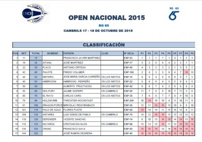 Resultado-OpenRG65-Spain2015.jpg