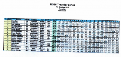 rg65_watermead2017.png