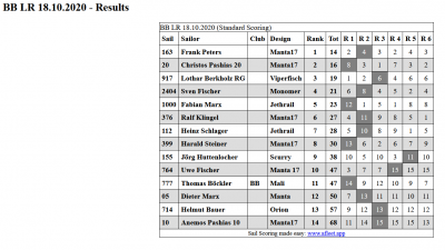 LRBB18102020.PNG (82.2 KiB) 2881-mal betrachtet LRBB18102020.PNG
