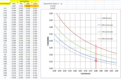 LW_PLA-Druck.PNG (57.98 KiB) 15081-mal betrachtet LW_PLA-Druck.PNG