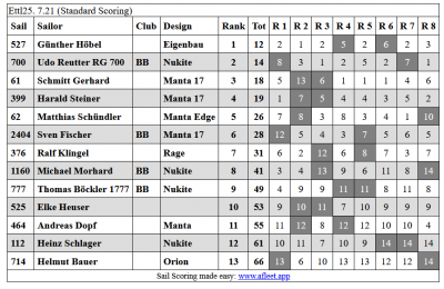 Ergebnis.PNG (73.84 KiB) 2456-mal betrachtet Ergebnis.PNG