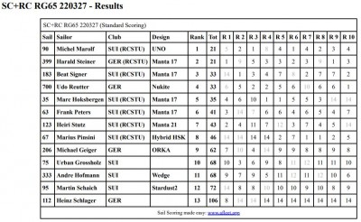 Results_RC+SC-RG65_220327.JPG