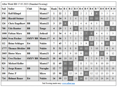 ErgebnisRG65230517.PNG (55.01 KiB) 3364-mal betrachtet ErgebnisRG65230517.PNG