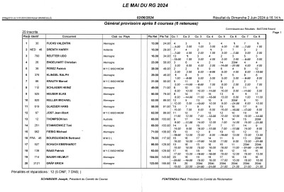 Resultats.jpg