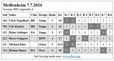 Ergebnis.JPG (92.42 KiB) 3277-mal betrachtet Ergebnis.JPG