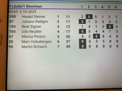Ergebnis.jpg (147.3 KiB) 41-mal betrachtet Ergebnis.jpg