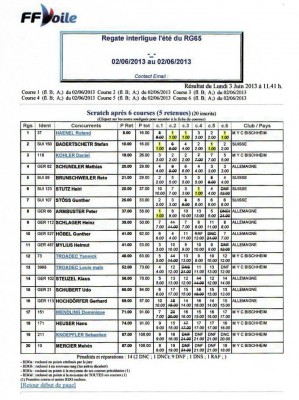 resultats_RG65_02_06_2013.jpg