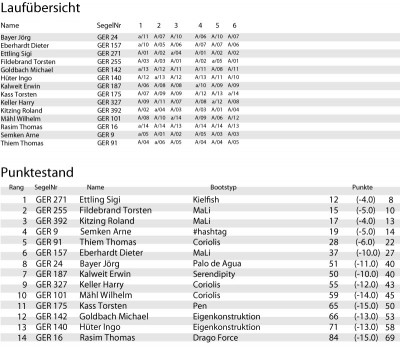 Laufübersicht-17.11.2013.jpg