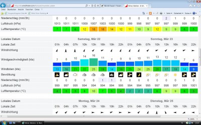 Wetter 28.3.14.jpg