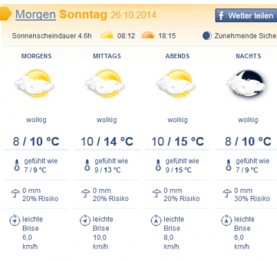 wetter.PNG