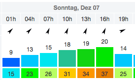 Bildschirmfoto 2014-12-03 um 20.00.49.png