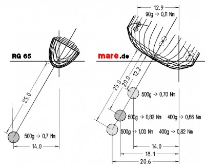 Mare Aufrichtendes Moment.jpg