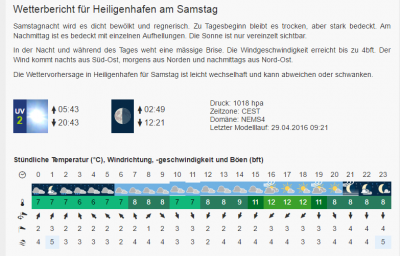 Wetter Heiligenhafen.png