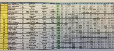 RG65-Nationals-Result.jpg