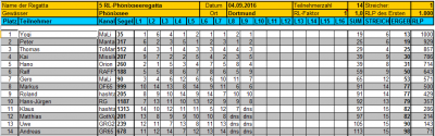 5Phönixseeregatta-Ergebnis-richtig.PNG