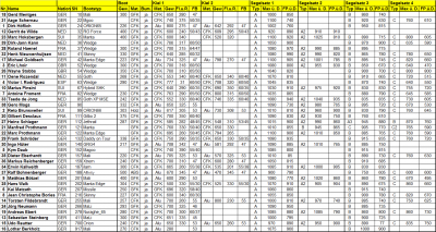 Bootsdaten.png (154.42 KiB) 15414-mal betrachtet Bootsdaten.png