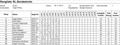 RL-Bordesholm 6-11-16.png