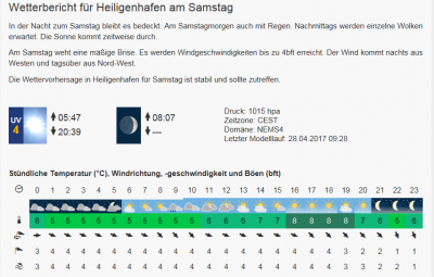 Wetter Sa Heiligenha.png