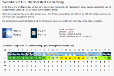 Wetter Samstag.png