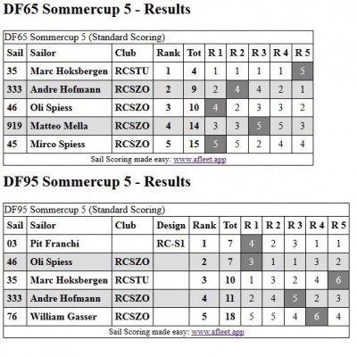 DF65-DF95_Sommercup_5.jpg