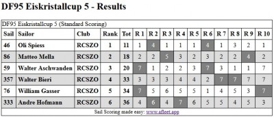 DF95_Eiskristallcup_5.jpg